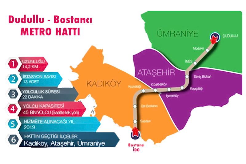 Dudullu-Bostancı Metro Beton Tedarik İhalesini Kazandık.